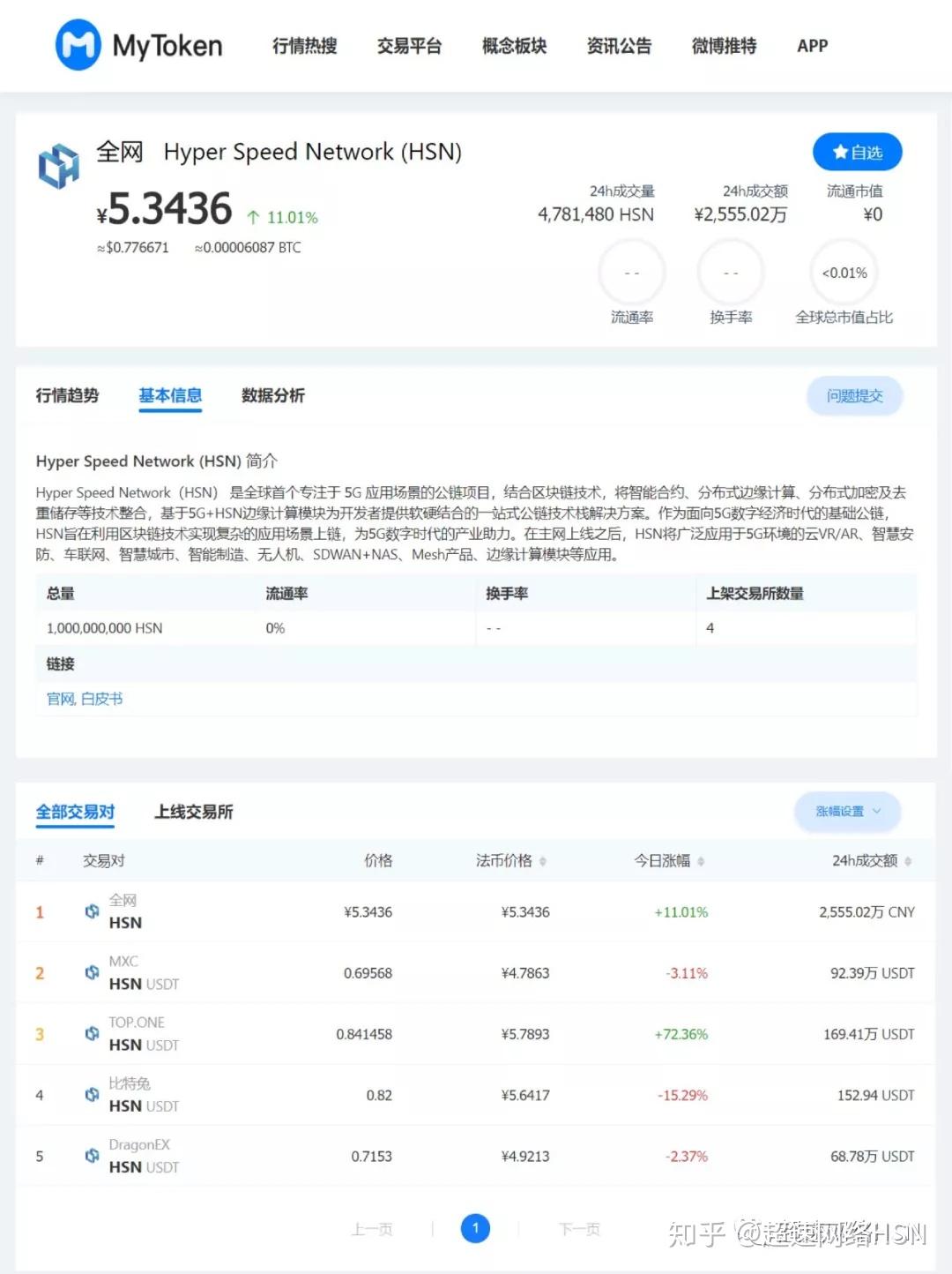 包含术语“mytoken 交易所是什么”