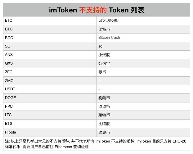 imtoken 钱包代币没了（imtoken 钱包中的 lon 代币的价值）