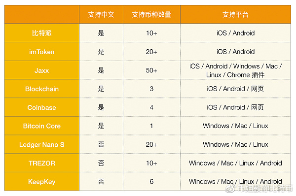 比特币钱包排名（比特币钱包前 10 名）